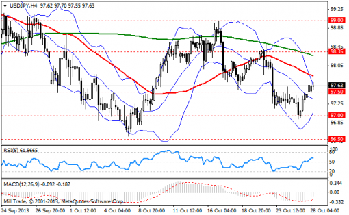 forex-bollinger-bands-28102013-3.png