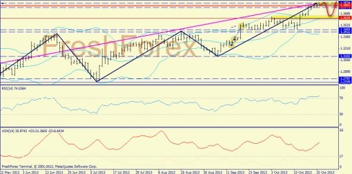 forex-trend-28102013-1.jpg