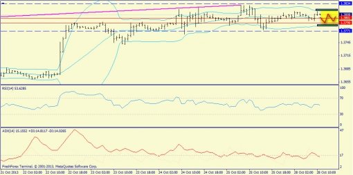 forex-trend-28102013-3.jpg