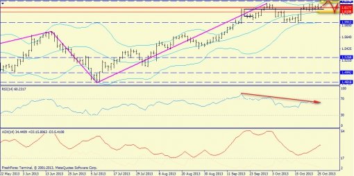 forex-trend-gbpusd-28102013-1.jpg