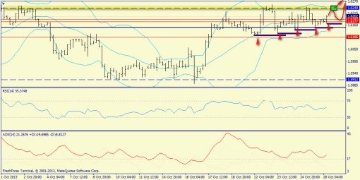 forex-trend-gbpusd-28102013-2.jpg