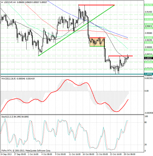 forex-analysis-usdchf-29102013.png