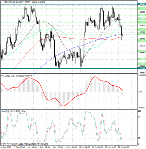 forex-analysis-gbpusd-29102013.png