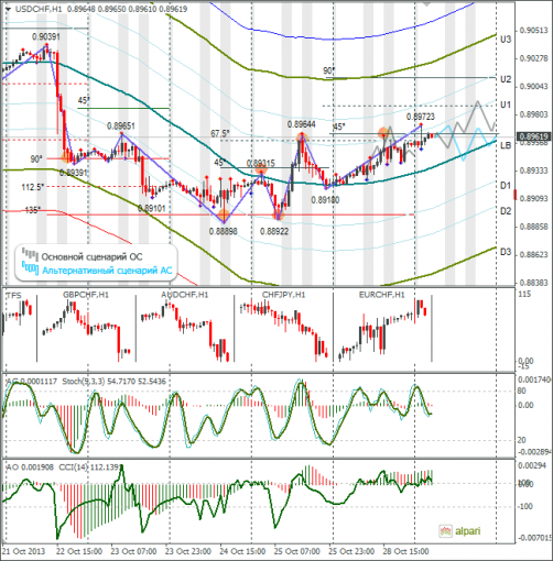 forex-usdchf-29102013.png