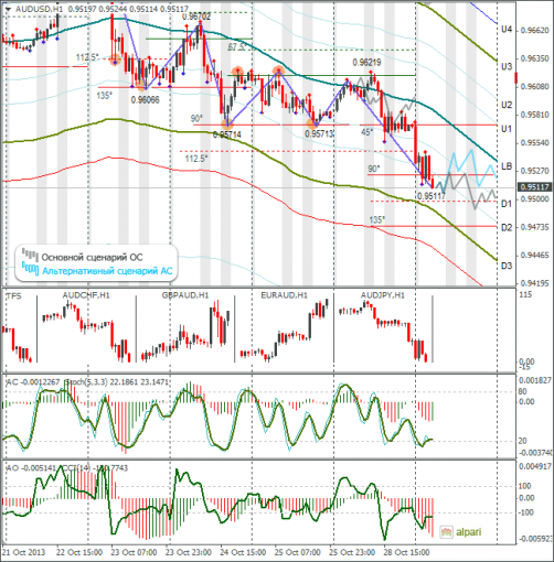 forex-audusd-29102013.png