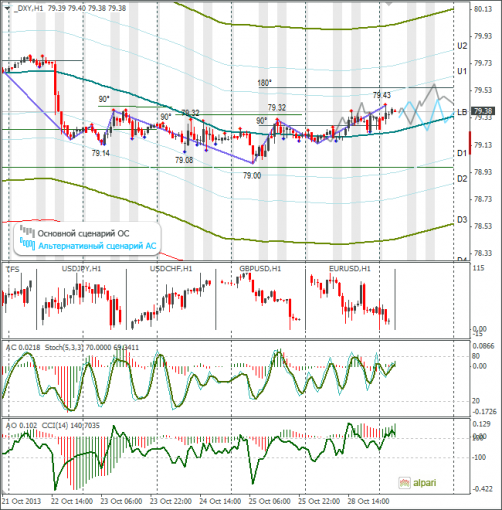 forex-dxy-29102013.png