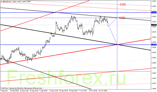 forex-gann-29102013-2.png