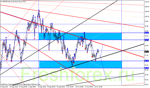 forex-gann-29102013-3.png