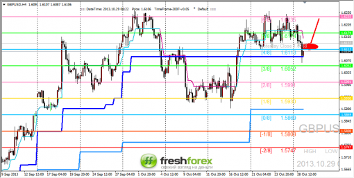 forex-trading-29102013-2.png