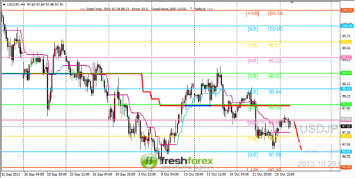 forex-trading-29102013-3.png