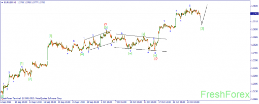 forex-wave-29102013-1.png