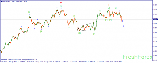 forex-wave-29102013-2.png