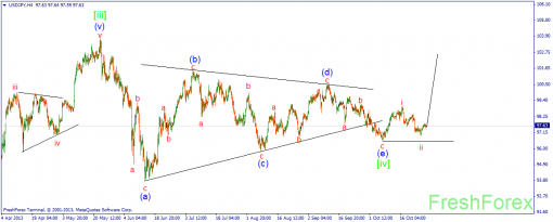 forex-wave-29102013-3.png
