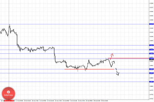 forex-fractal-29102013-3.png