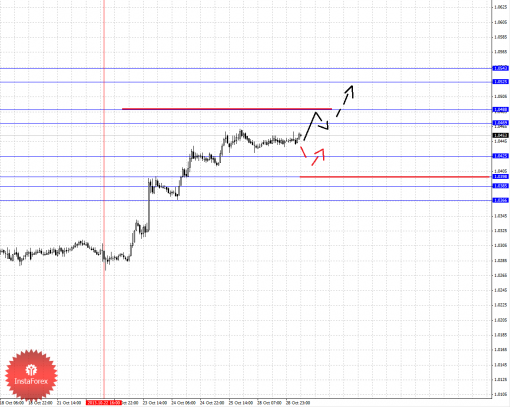 forex-fractal-29102013-5.png