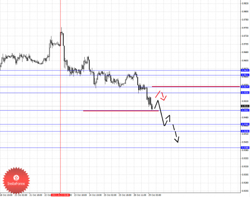 forex-fractal-29102013-6.png