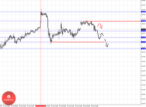 forex-fractal-29102013-7.png