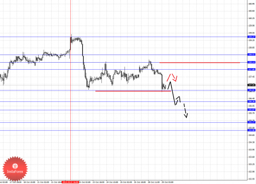 forex-fractal-29102013-8.png