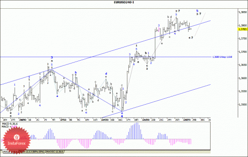 forex-wave-analysis-29102013-1.gif