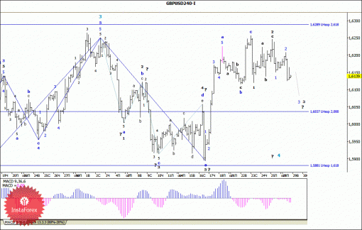 forex-wave-analysis-29102013-2.gif