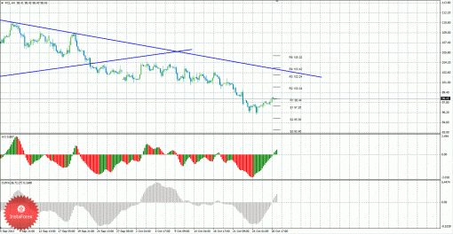 brent-29102013.gif