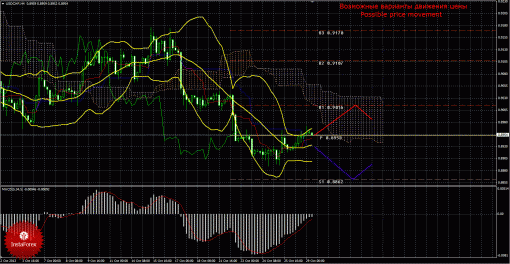 forex-trade-29102013-3.gif