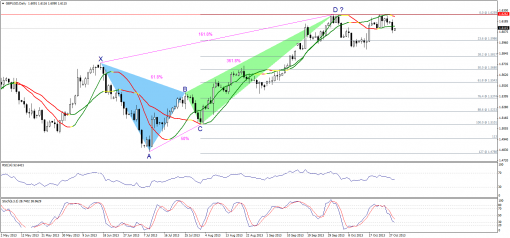 forex-technical-analysis-29102013-2.png