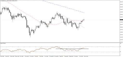 gold-silver-29102013-1.png