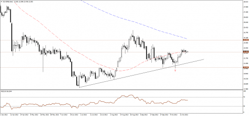 gold-silver-29102013-2.png