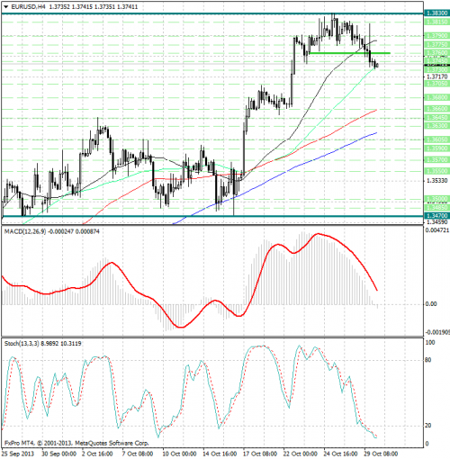 forex-analysis-eurusd-30102013.png