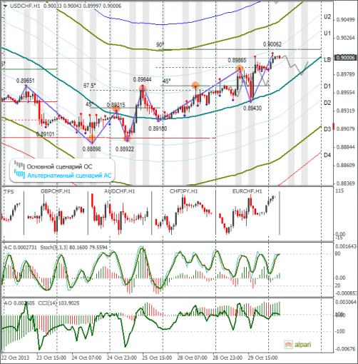 forex-usdchf-30102013.png