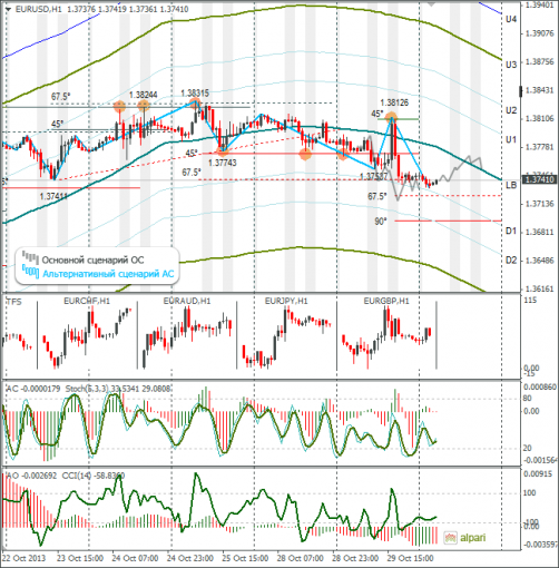 forex-eurusd-30102013.png