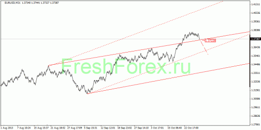 forex-quantum-analysis-30102013-1.gif