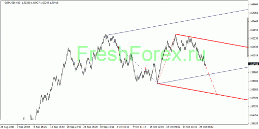 forex-quantum-analysis-30102013-2.gif