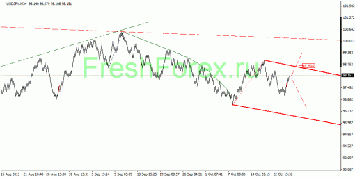 forex-quantum-analysis-30102013-4.gif