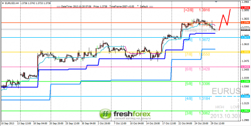 forex-trading-30102013-1.png