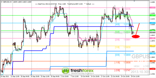 forex-trading-30102013-2.png