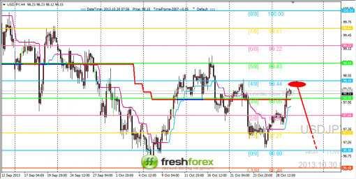 forex-trading-30102013-3.png