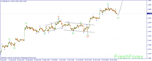 forex-wave-30102013-1.png