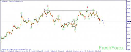 forex-wave-30102013-2.png