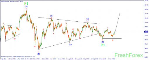 forex-wave-30102013-3.png