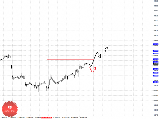 forex-fractal-30102013-3.png