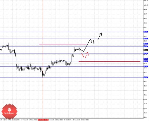 forex-fractal-30102013-4.png