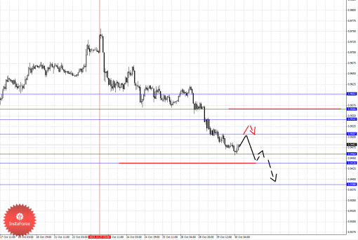 forex-fractal-30102013-6.png