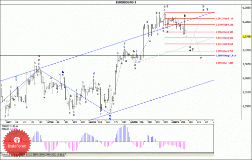 forex-wave-analysis-30102013-1.gif