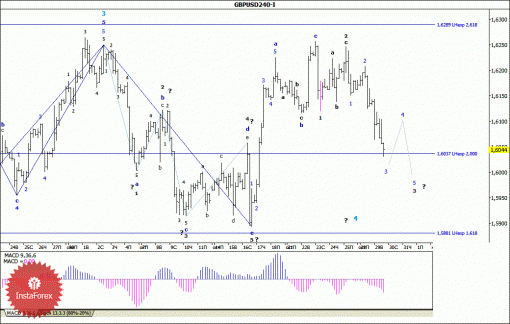 forex-wave-analysis-30102013-2.gif