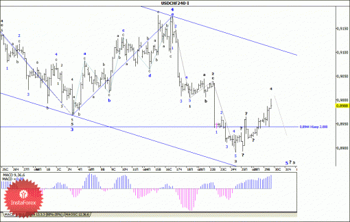 forex-wave-analysis-30102013-3.gif