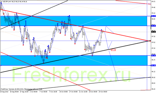 forex-gann-30102013-3.png