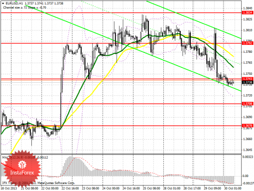 forex-prognosis-30102013.png