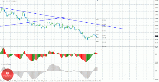 brent-30102013.gif